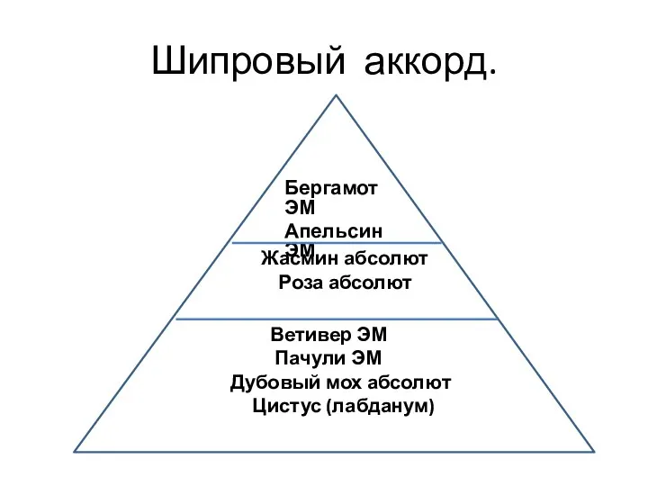 Шипровый аккорд. Бергамот ЭМ Апельсин ЭМ Жасмин абсолют Роза абсолют Ветивер