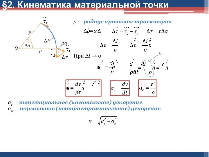 ρ — радиус кривизны траектории При Δt → 0 aτ —