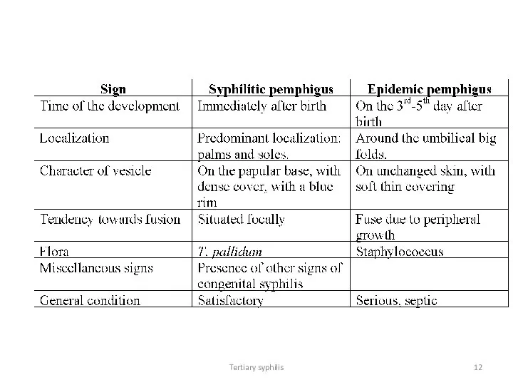 Tertiary syphilis