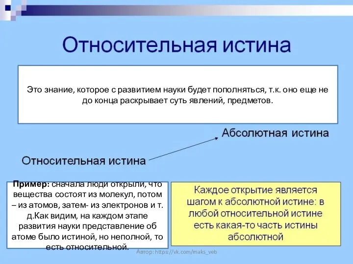 Это знание, которое с развитием науки будет пополняться, т.к. оно еще