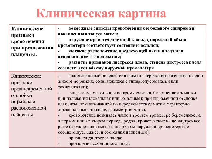 Клиническая картина