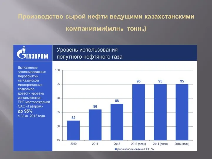 Производство сырой нефти ведущими казахстанскими компаниями(млн. тонн.)