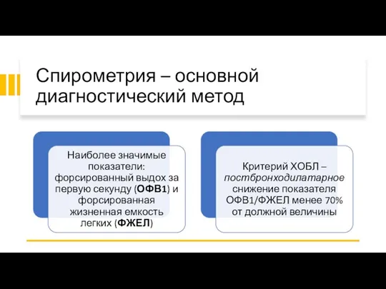 Спирометрия – основной диагностический метод