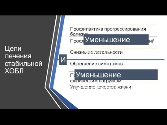 Цели лечения стабильной ХОБЛ И Уменьшение риска Уменьшение симптомов