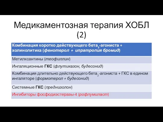 Медикаментозная терапия ХОБЛ (2)