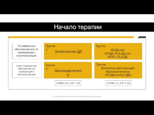 Начало терапии © 2021 Global Initiative for Chronic Obstructive Lung Disease