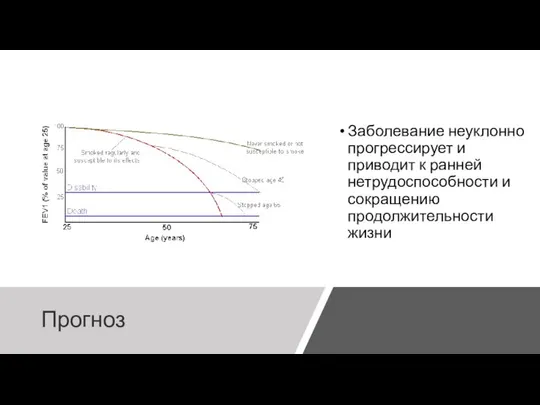 Прогноз Заболевание неуклонно прогрессирует и приводит к ранней нетрудоспособности и сокращению продолжительности жизни