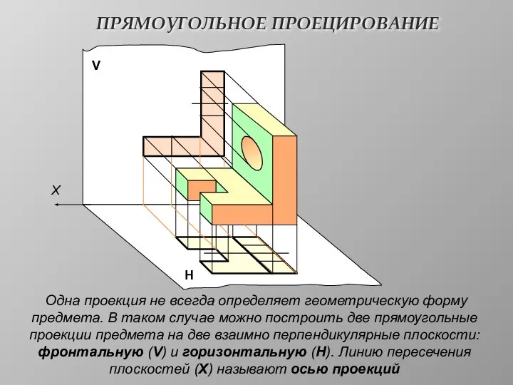 ПРЯМОУГОЛЬНОЕ ПРОЕЦИРОВАНИЕ V Н X Одна проекция не всегда определяет геометрическую
