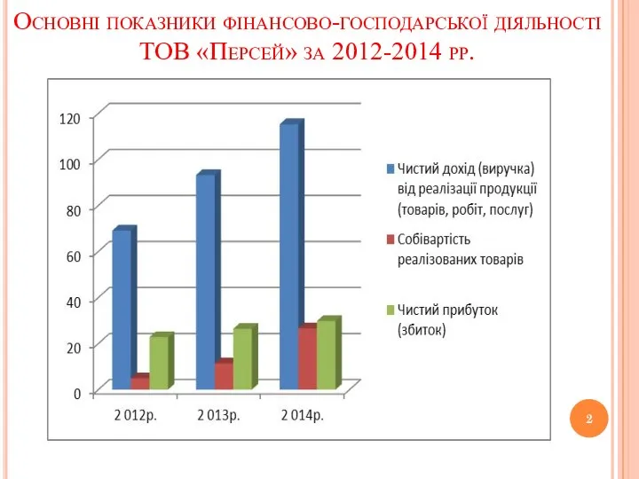 Основні показники фінансово-господарської діяльності ТОВ «Персей» за 2012-2014 рр.