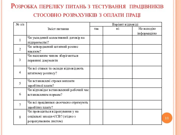 Розробка переліку питань з тестування працівників стосовно розрахунків з оплати праці