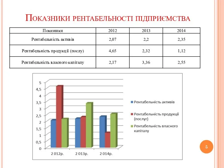 Показники рентабельності підприємства