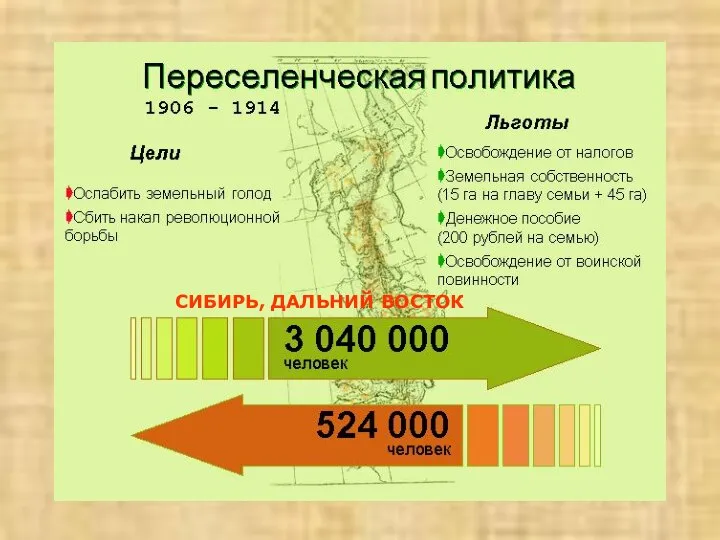 СИБИРЬ, ДАЛЬНИЙ ВОСТОК