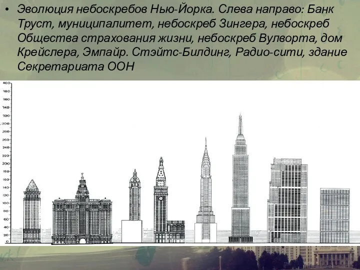 Эволюция небоскребов Нью-Йорка. Слева направо: Банк Труст, муниципалитет, небоскреб Зингера, небоскреб