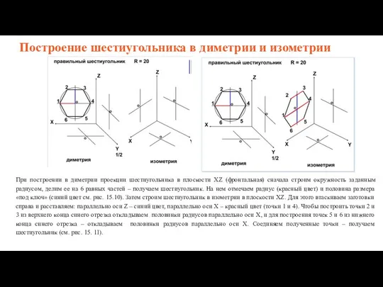 Построение шестиугольника в диметрии и изометрии При построении в диметрии проекции