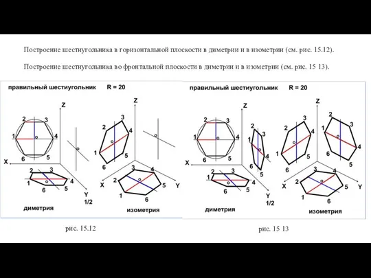 Построение шестиугольника в горизонтальной плоскости в диметрии и в изометрии (см.