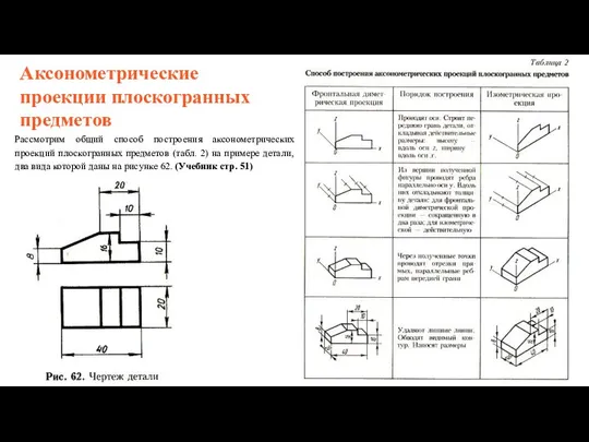 Аксонометрические проекции плоскогранных предметов Рассмотрим общий способ построения аксонометрических проекций плоскогранных