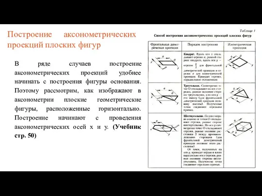 Построение аксонометрических проекций плоских фигур В ряде случаев построение аксонометрических проекций