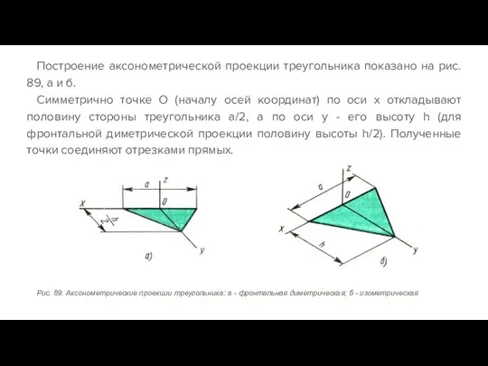 Построение аксонометрической проекции треугольника показано на рис. 89, а и б.