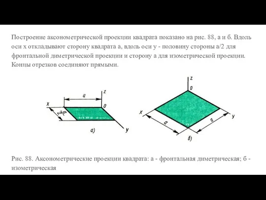 Построение аксонометрической проекции квадрата показано на рис. 88, а и б.