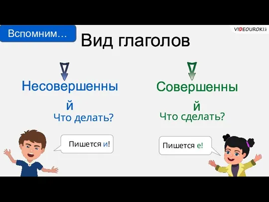 Вид глаголов Несовершенный Совершенный Что делать? Что сделать? Вспомним… Пишется и! Пишется е!