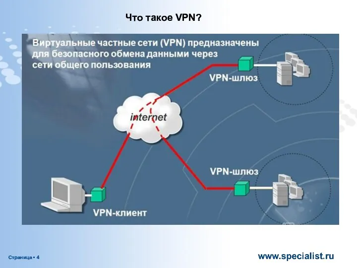 Что такое VPN?