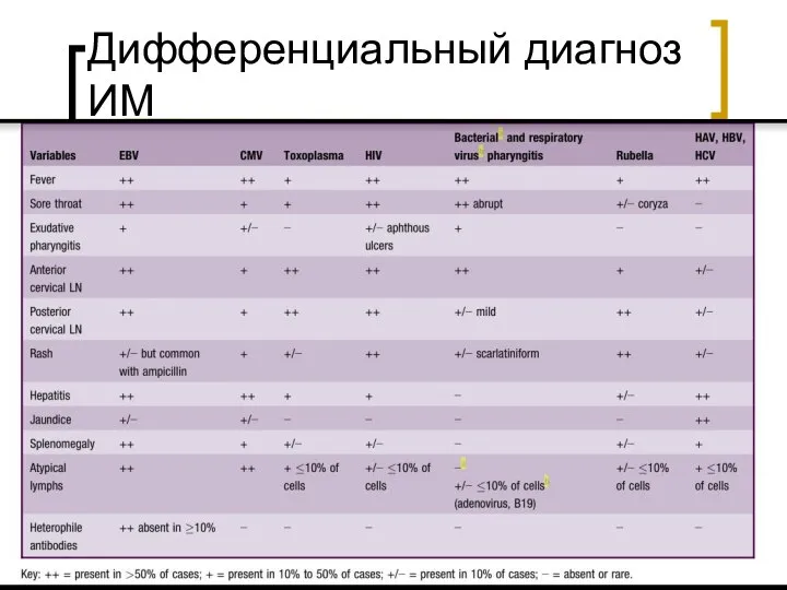 Дифференциальный диагноз ИМ