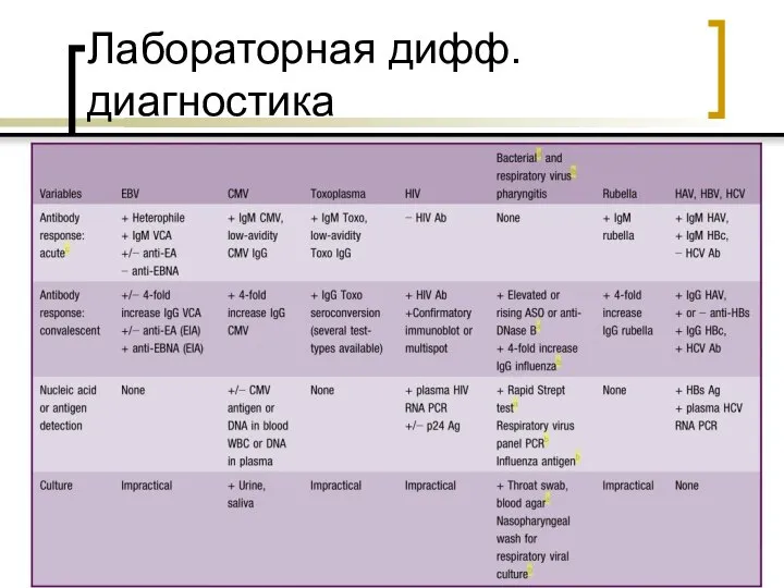 Лабораторная дифф.диагностика