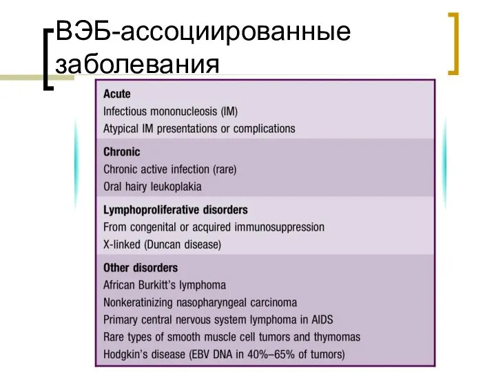 ВЭБ-ассоциированные заболевания