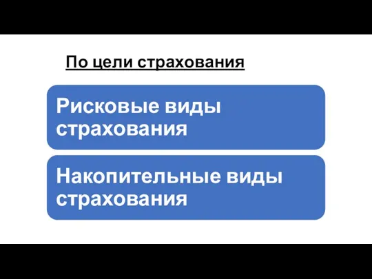 По цели страхования