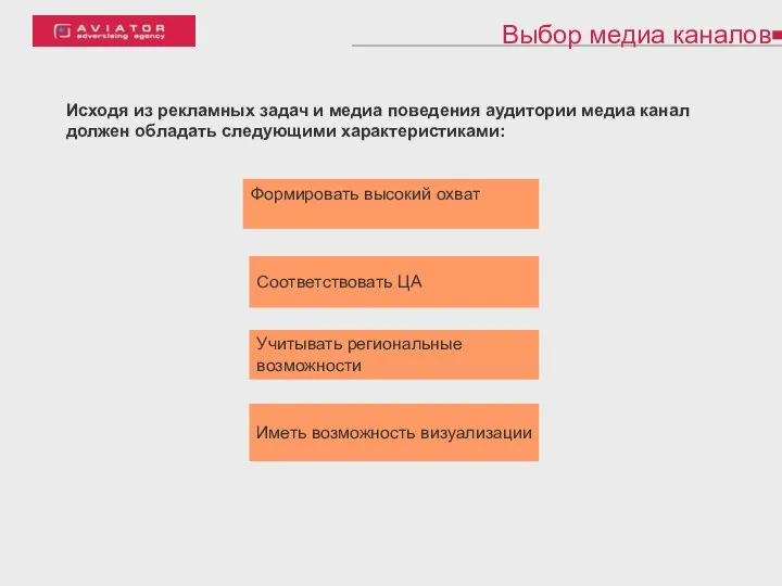 Выбор медиа каналов Формировать высокий охват Исходя из рекламных задач и