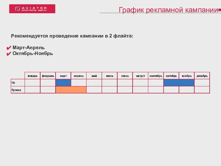 График рекламной кампании Рекомендуется проведение кампании в 2 флайта: Март-Апрель Октябрь-Ноябрь