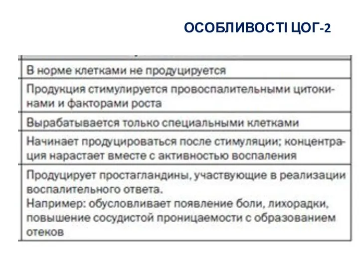 ОСОБЛИВОСТІ ЦОГ-2