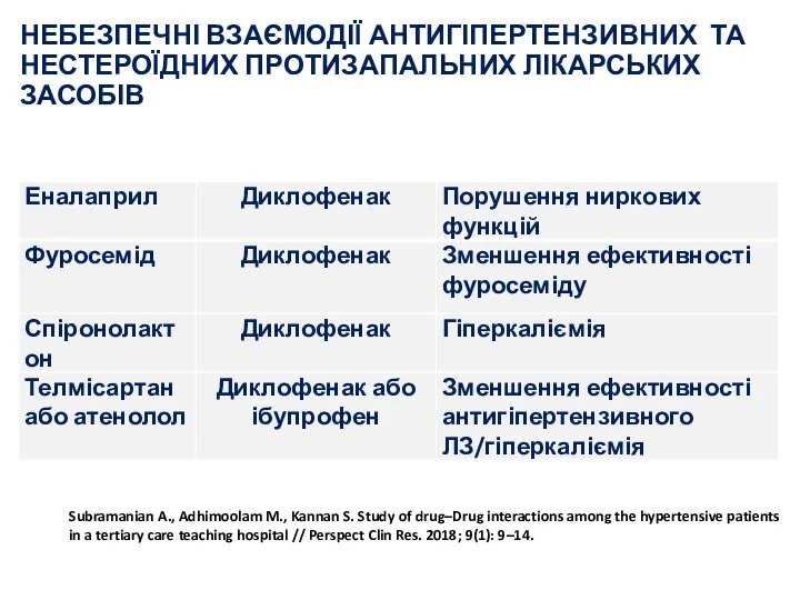 НЕБЕЗПЕЧНІ ВЗАЄМОДІЇ АНТИГІПЕРТЕНЗИВНИХ ТА НЕСТЕРОЇДНИХ ПРОТИЗАПАЛЬНИХ ЛІКАРСЬКИХ ЗАСОБІВ Subramanian A., Adhimoolam