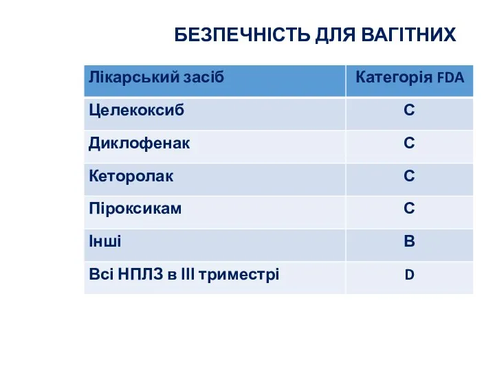 БЕЗПЕЧНІСТЬ ДЛЯ ВАГІТНИХ