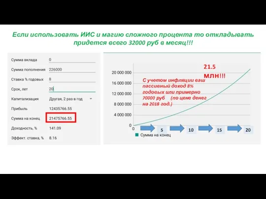 Если использовать ИИС и магию сложного процента то откладывать придется всего