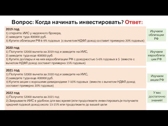 Вопрос: Когда начинать инвестировать? Ответ: Вчера! 2019 год 1) откройте ИИС