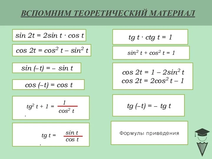 cos (−t) = cos t sin (−t) = − sin t