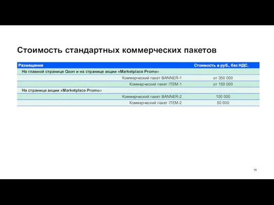 Стоимость стандартных коммерческих пакетов