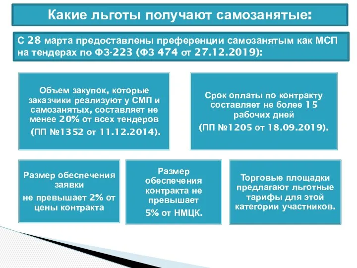 Какие льготы получают самозанятые: С 28 марта предоставлены преференции самозанятым как