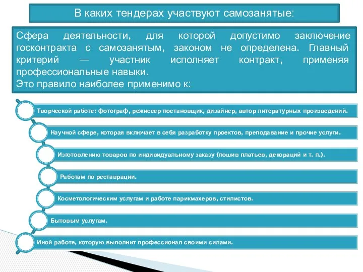 В каких тендерах участвуют самозанятые: Сфера деятельности, для которой допустимо заключение