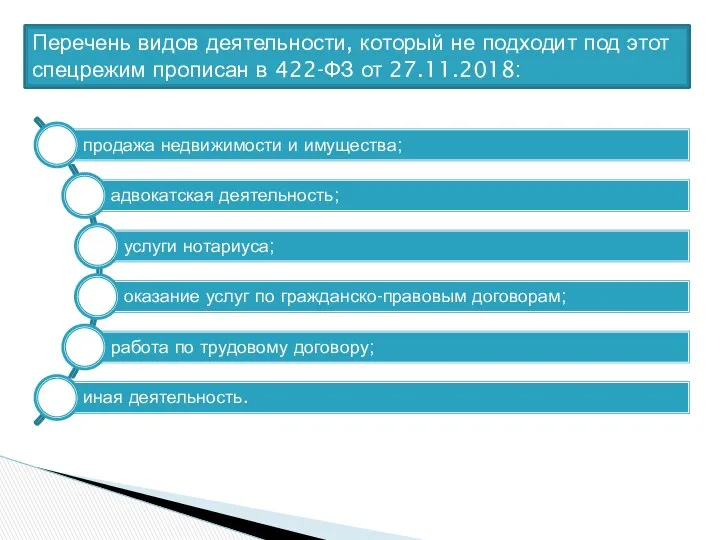 Перечень видов деятельности, который не подходит под этот спецрежим прописан в 422-ФЗ от 27.11.2018: