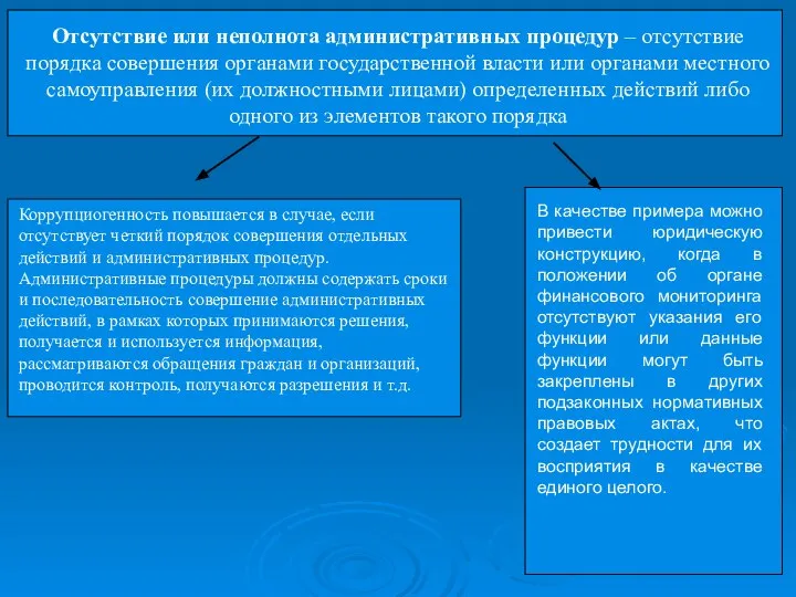 Отсутствие или неполнота административных процедур – отсутствие порядка совершения органами государственной