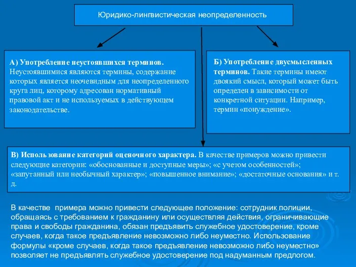 Юридико-лингвистическая неопределенность А) Употребление неустоявшихся терминов. Неустоявшимися являются термины, содержание которых