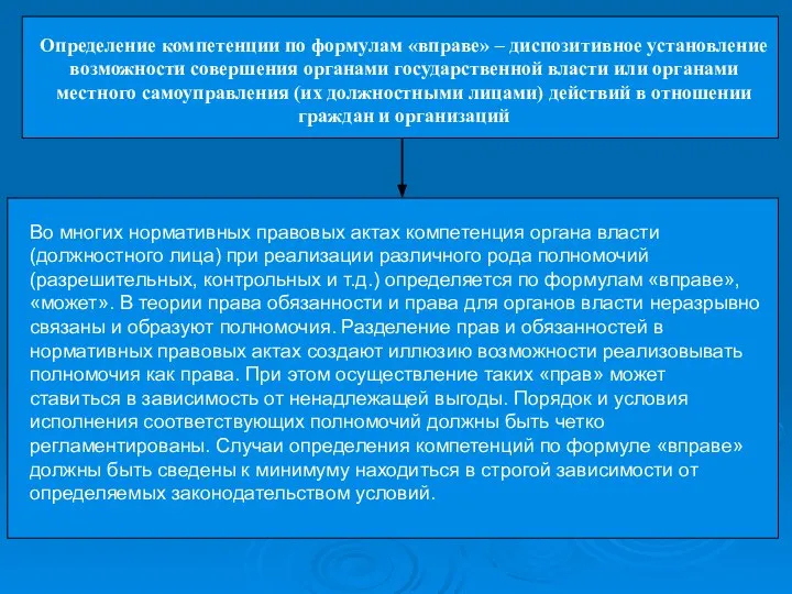 Определение компетенции по формулам «вправе» – диспозитивное установление возможности совершения органами