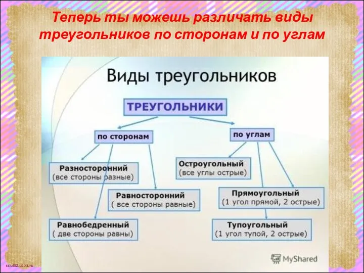 Теперь ты можешь различать виды треугольников по сторонам и по углам