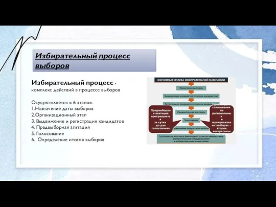 Избирательный процесс выборов Избирательный процесс -комплекс действий в процессе выборов Осуществляется