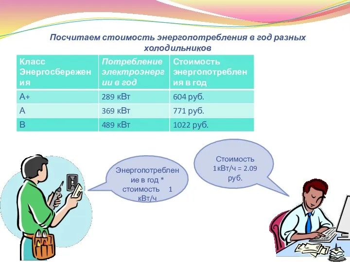 Стоимость 1кВт/ч = 2.09руб. Посчитаем стоимость энергопотребления в год разных холодильников