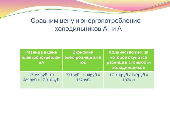 Сравним цену и энергопотребление холодильников А+ и А