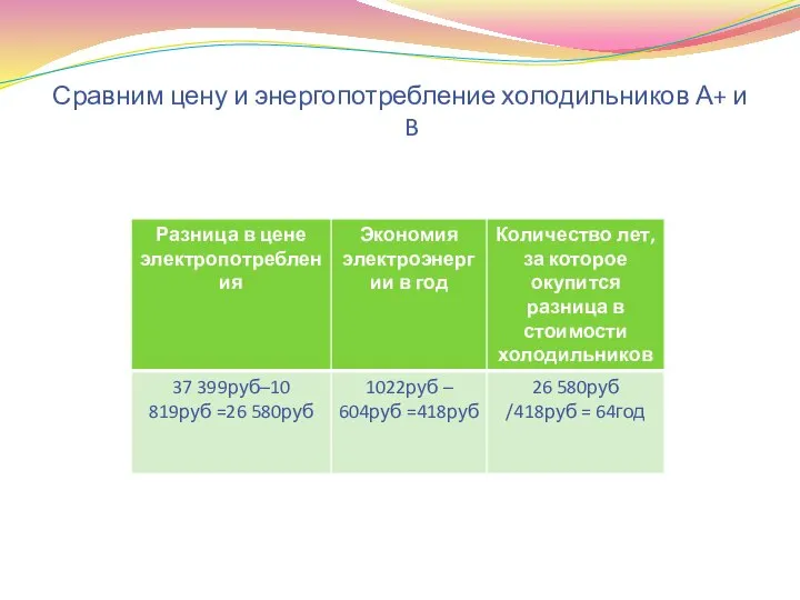 Сравним цену и энергопотребление холодильников А+ и B