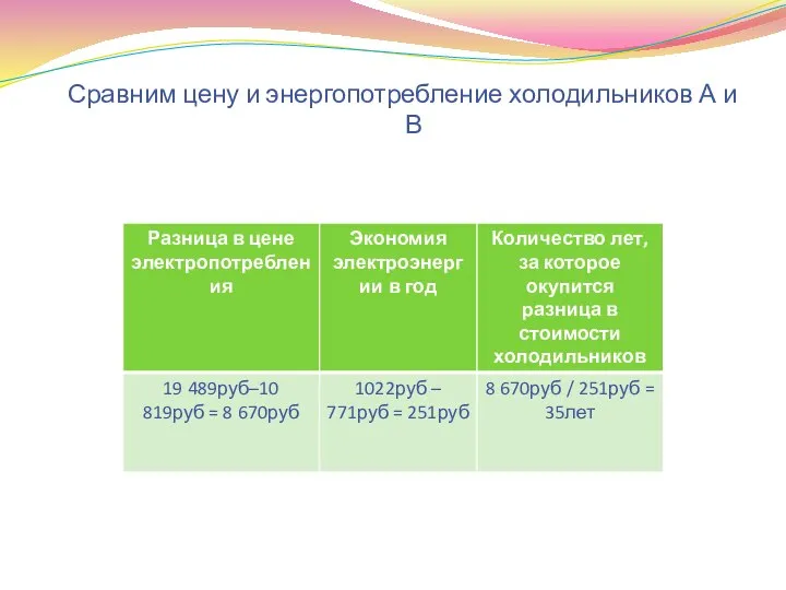 Сравним цену и энергопотребление холодильников А и В